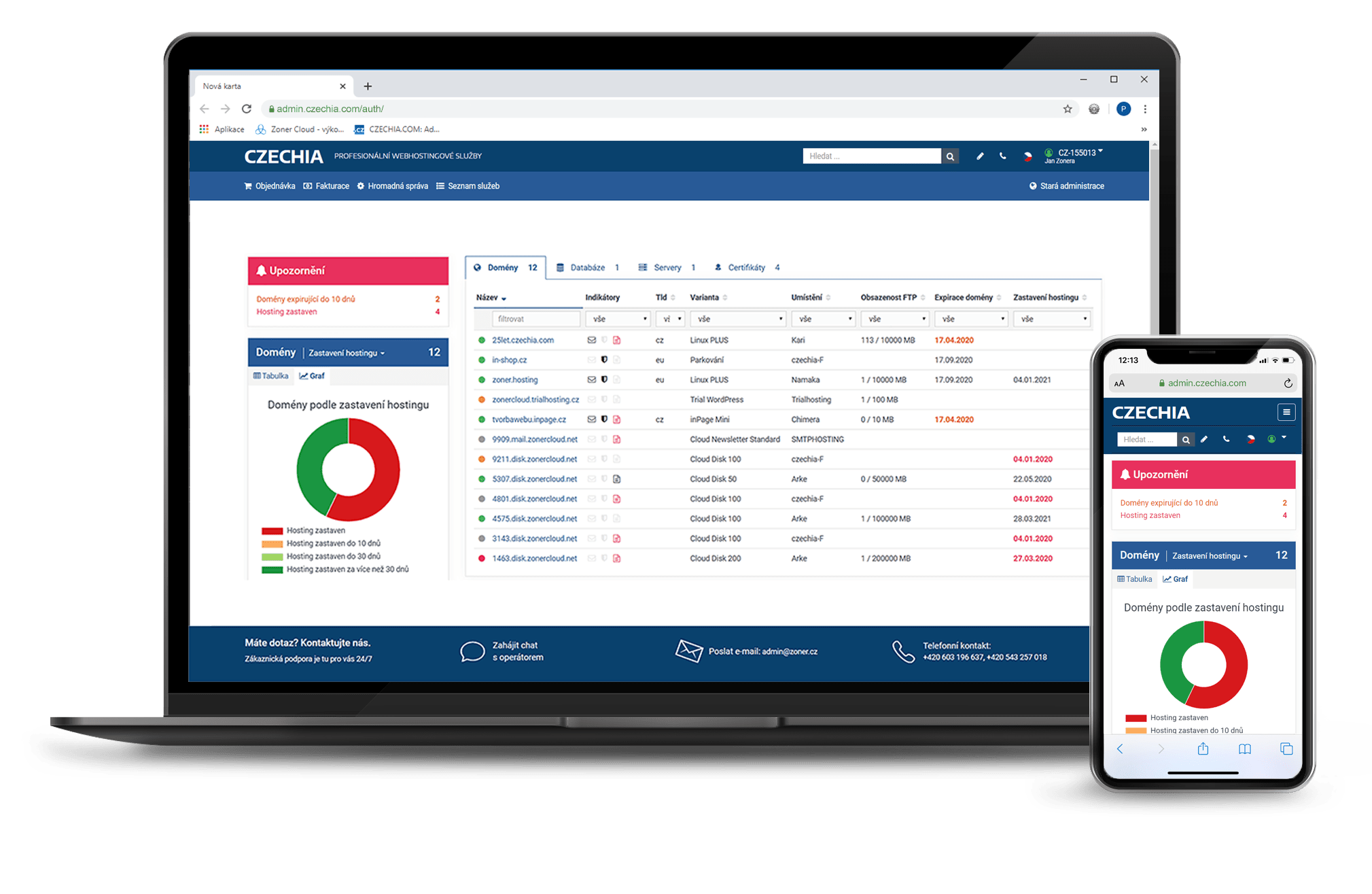 Správa serveru bez starostí